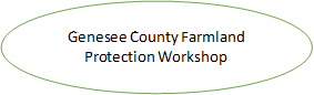 GenCo County Farmland Protection Workshop